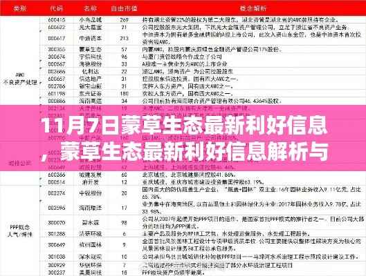 蒙草生态最新利好信息解析与利用指南,初学者与进阶用户必读(11月7日)