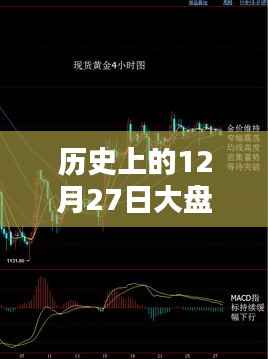 聚焦黄金市场,历史上的黄金走势回顾与十二月二十七日的金价波动分析