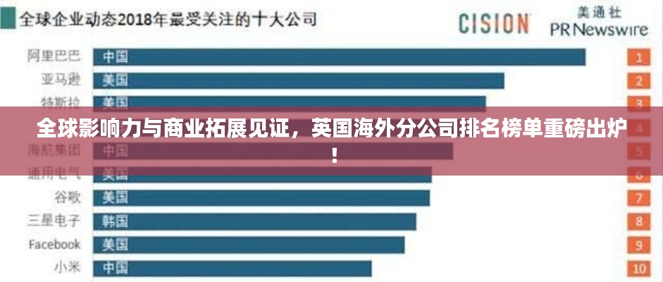 全球影响力与商业拓展见证,英国海外分公司排名榜单重磅出炉!