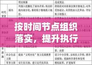按时间节点组织落实,提升执行效率的关键秘诀!