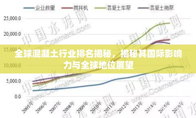 全球混凝土行业排名揭秘,揭秘其国际影响力与全球地位展望