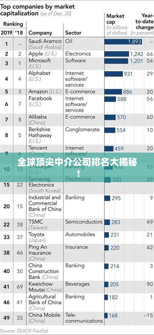 全球顶尖中介公司排名大揭秘!